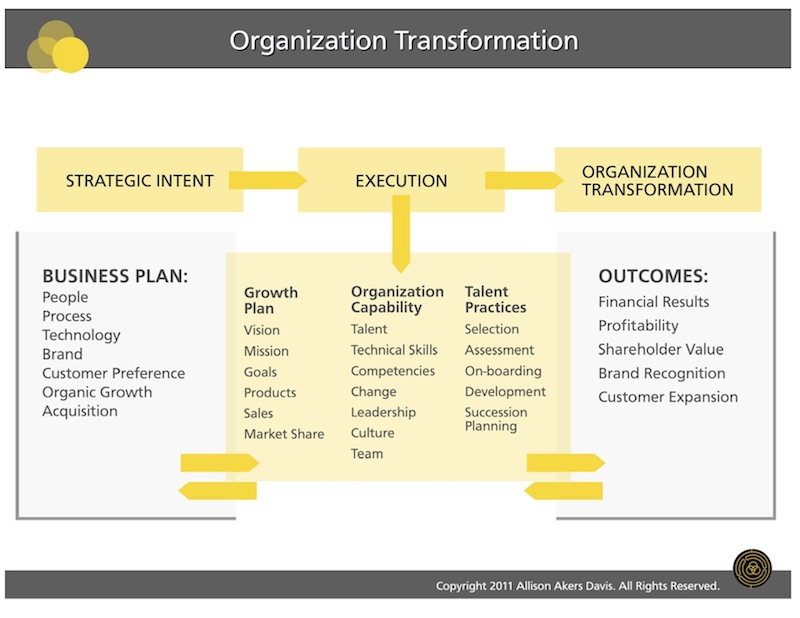 Business & Leadership Coaching 